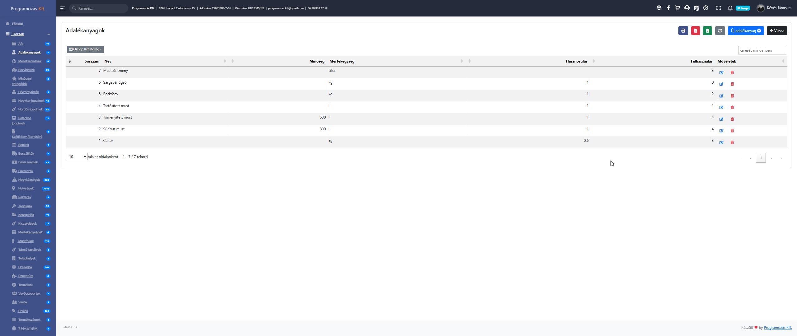 Adalékanyagok lista