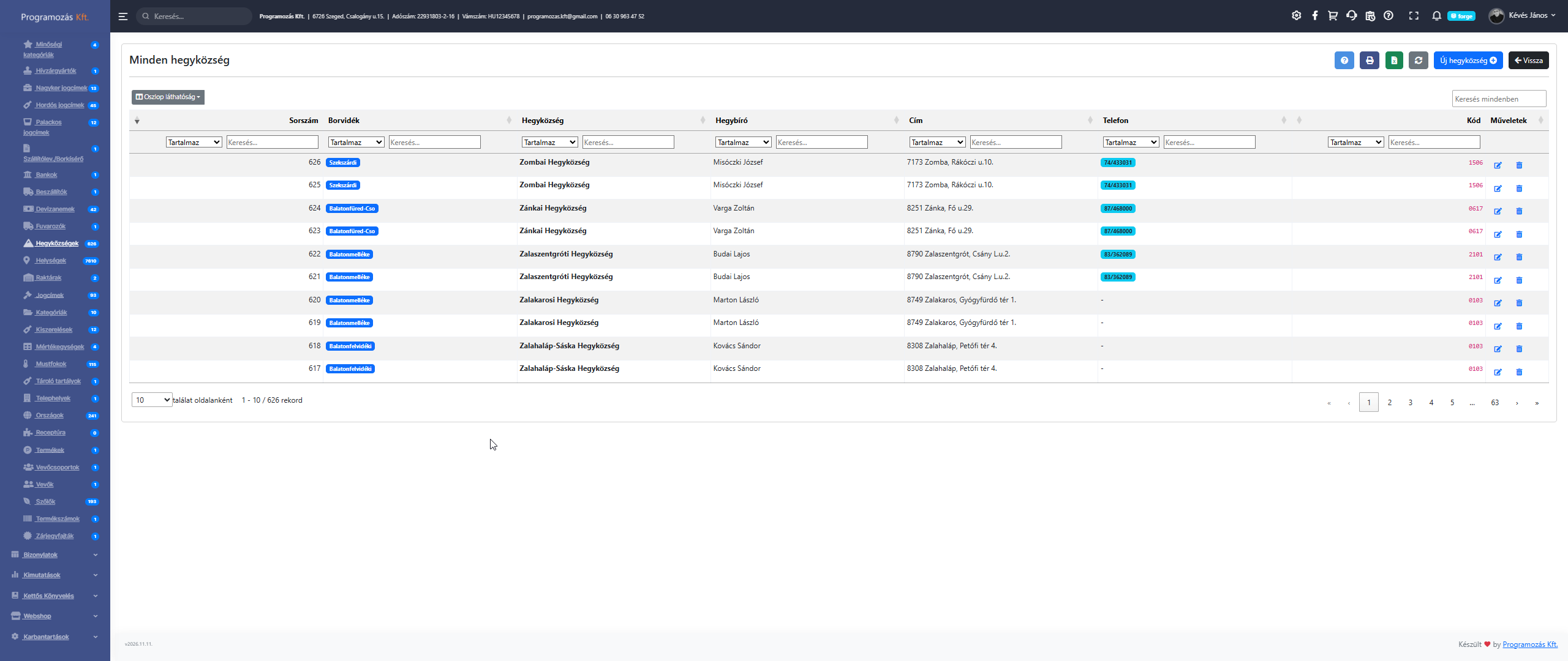 Hegyközségek lista