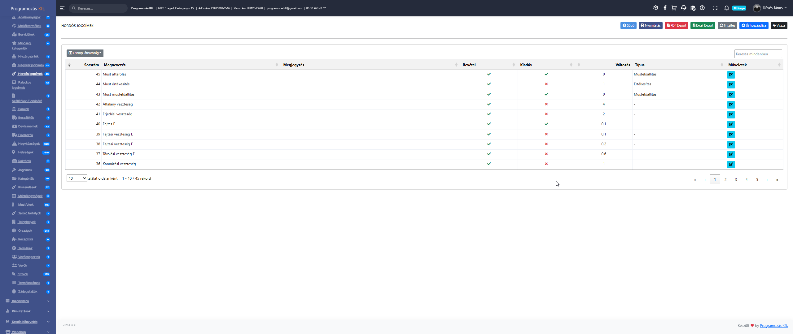 Hordós jogcímek lista