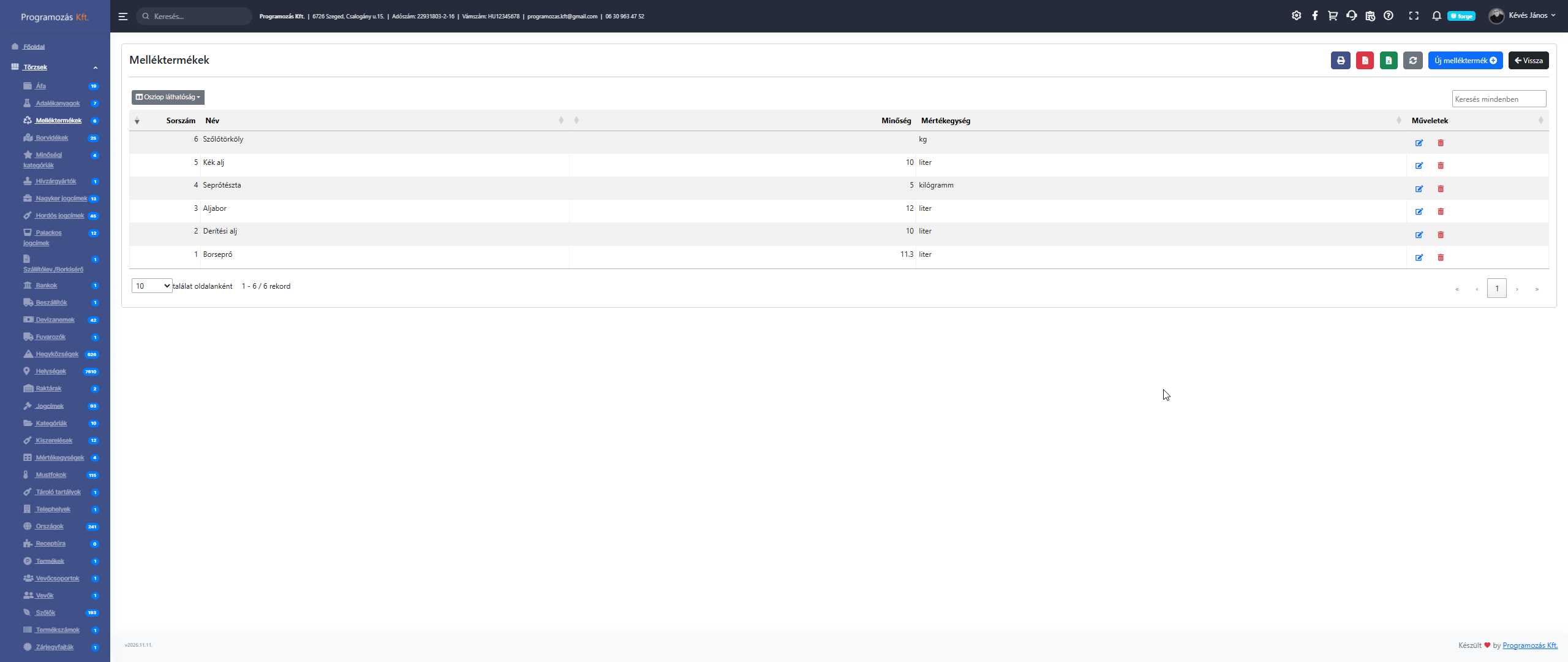 Melléktermékek lista