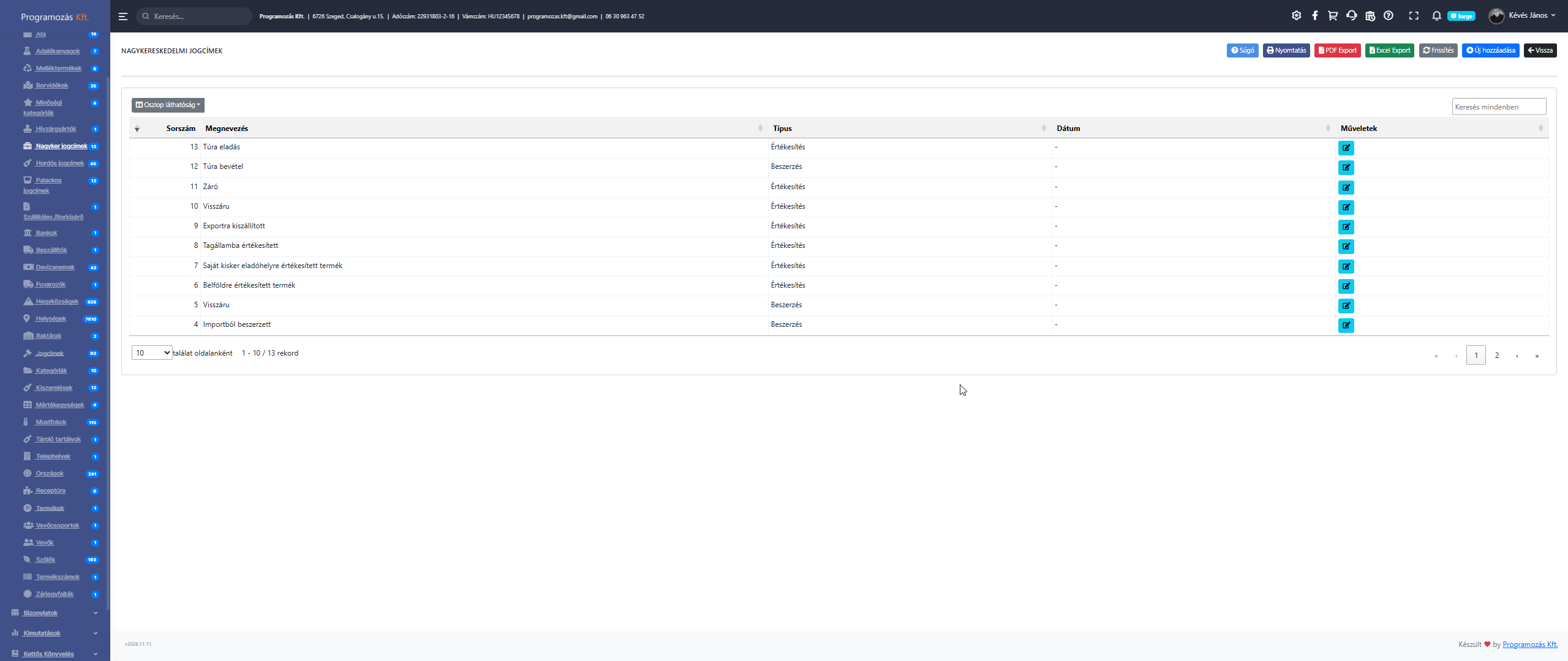 Nagykereskedelmi jogcímek lista