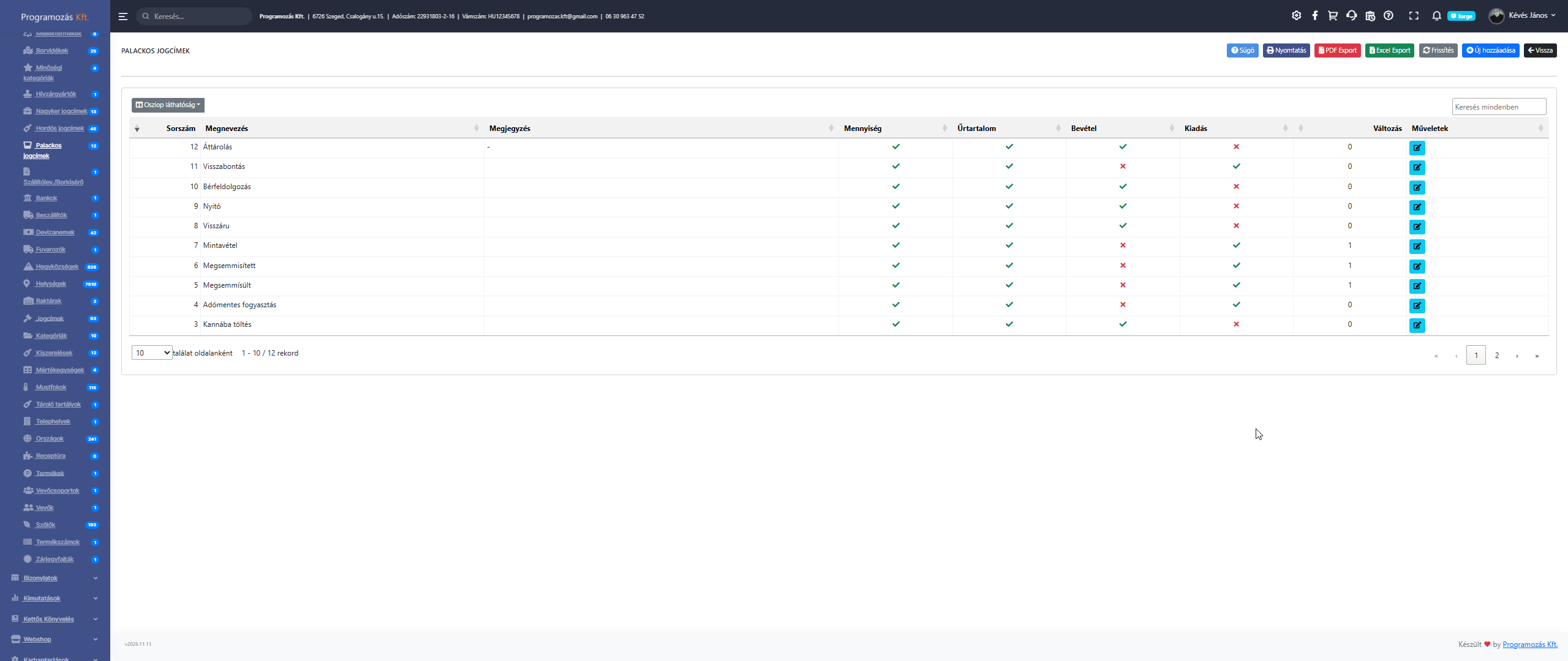 Palackos jogcímek lista